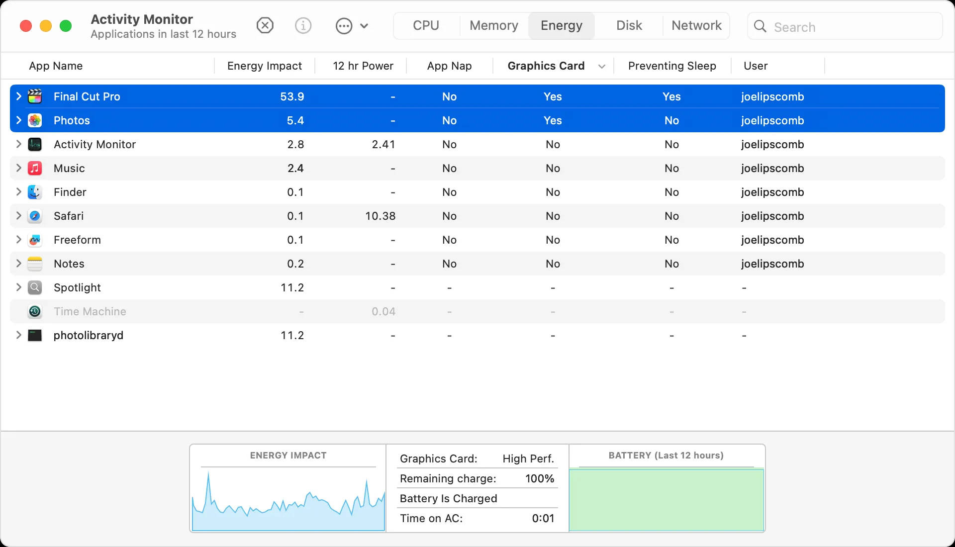 Activity Monitor's Energy tab showing Final Cut Pro and Photos using the discrete graphics card (indicated by "Yes" in the Graphics Card column).