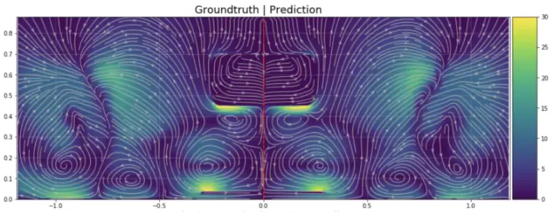 Aerodynamics of F1 car in a cross section showing streamlines.