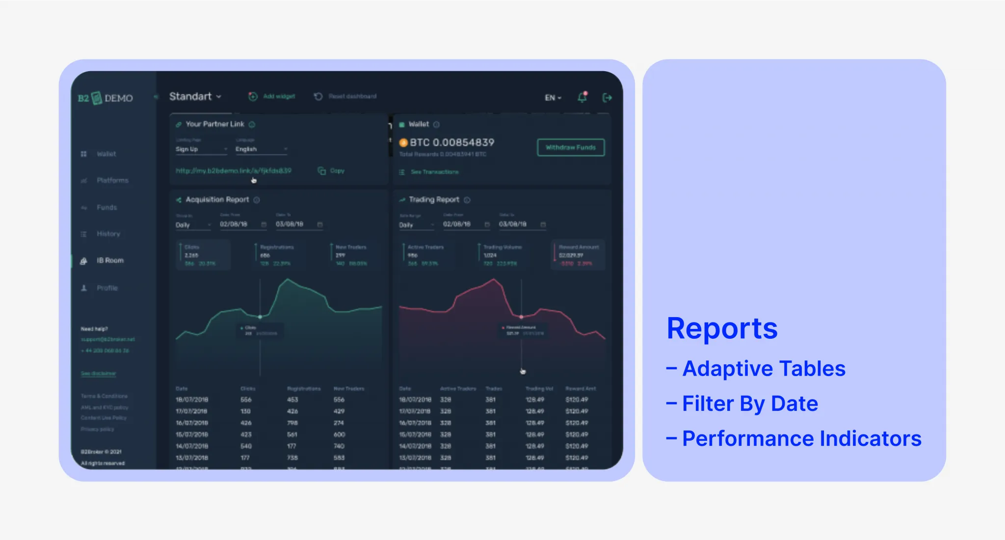 B2CORE CRM Reports Section