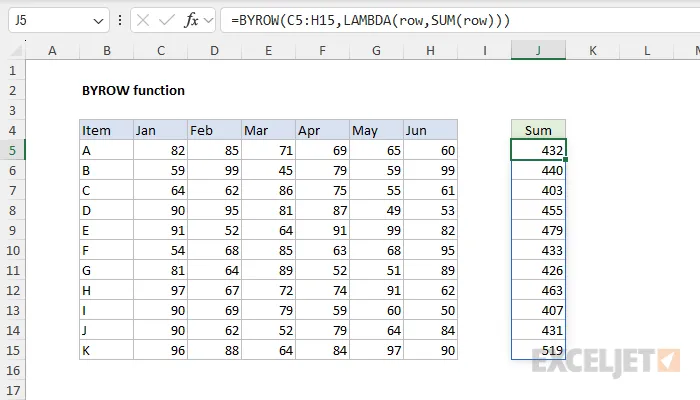 BYROW function example - sum rows with long-form syntax