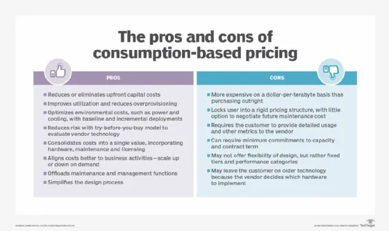 consumption-based computing pluses and minuses