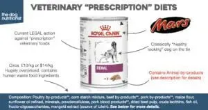 Diagram illustrating various animal by-products