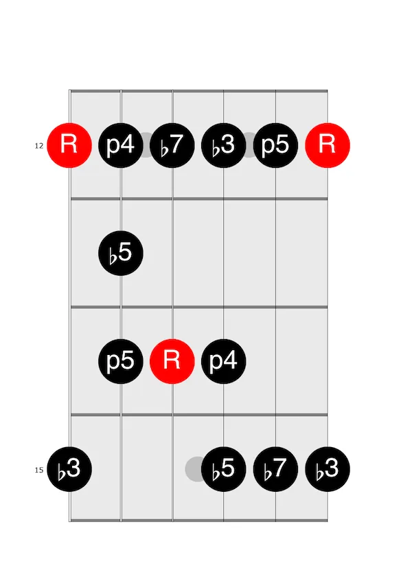 E minor blues scale diagram