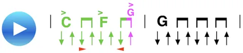 eMedia Guitar Method chord recognition