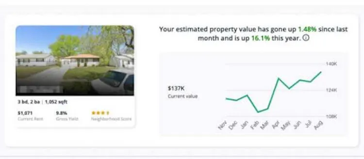 estimated proerty value