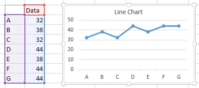 Excel simple data table and a line chart of the data