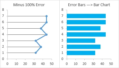 Formatted XY scatter chart displaying horizontal drop lines using error bars