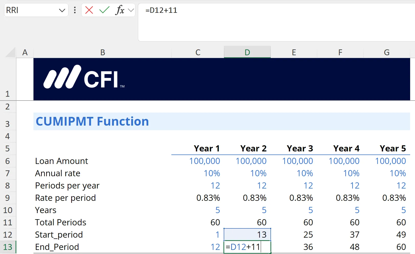 Formula for calculating end period