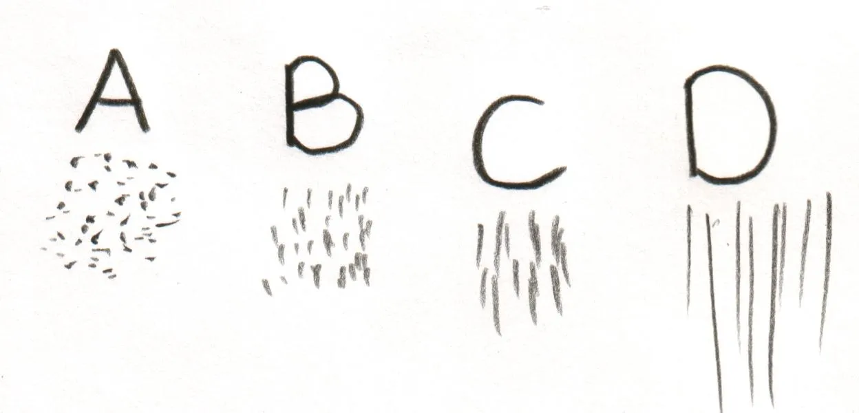 Image demonstrating hair length