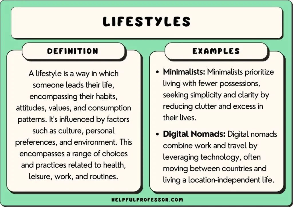 Infographic showing various examples of different lifestyles, from minimalism to urban living, for a comprehensive understanding.