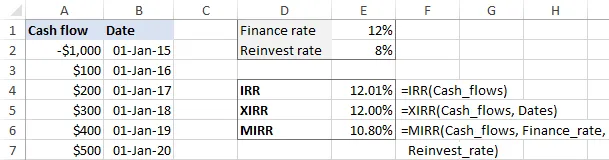 IRR Excel template
