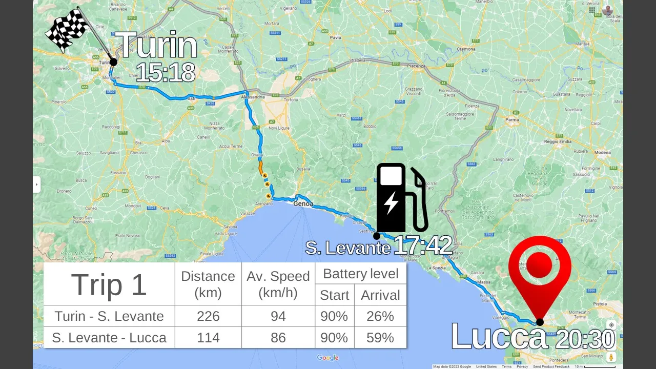 Polestar 2 charging