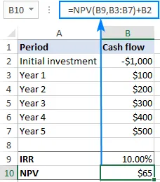 Set up the source data to find IRR