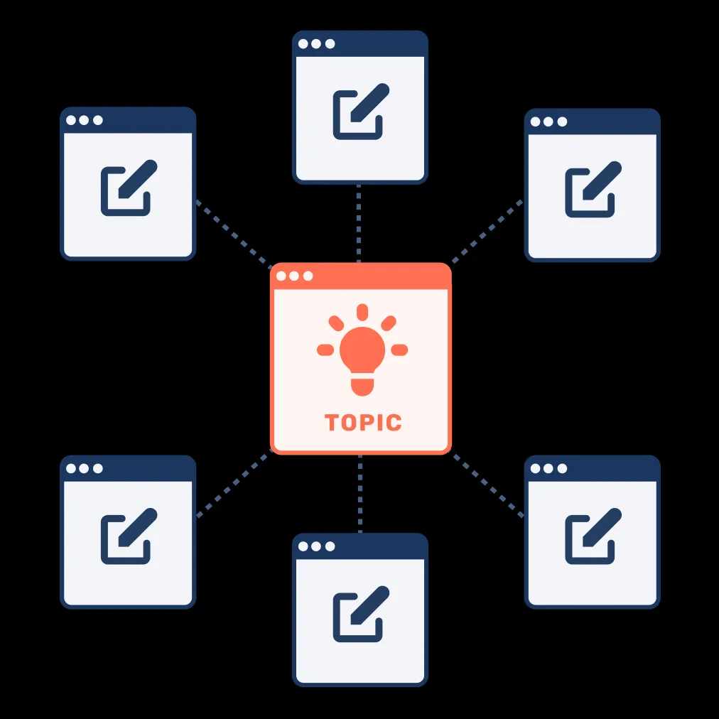 topic cluster