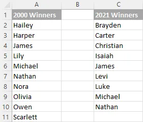 Two lists to be compared.