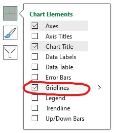 Unchecking Gridlines box