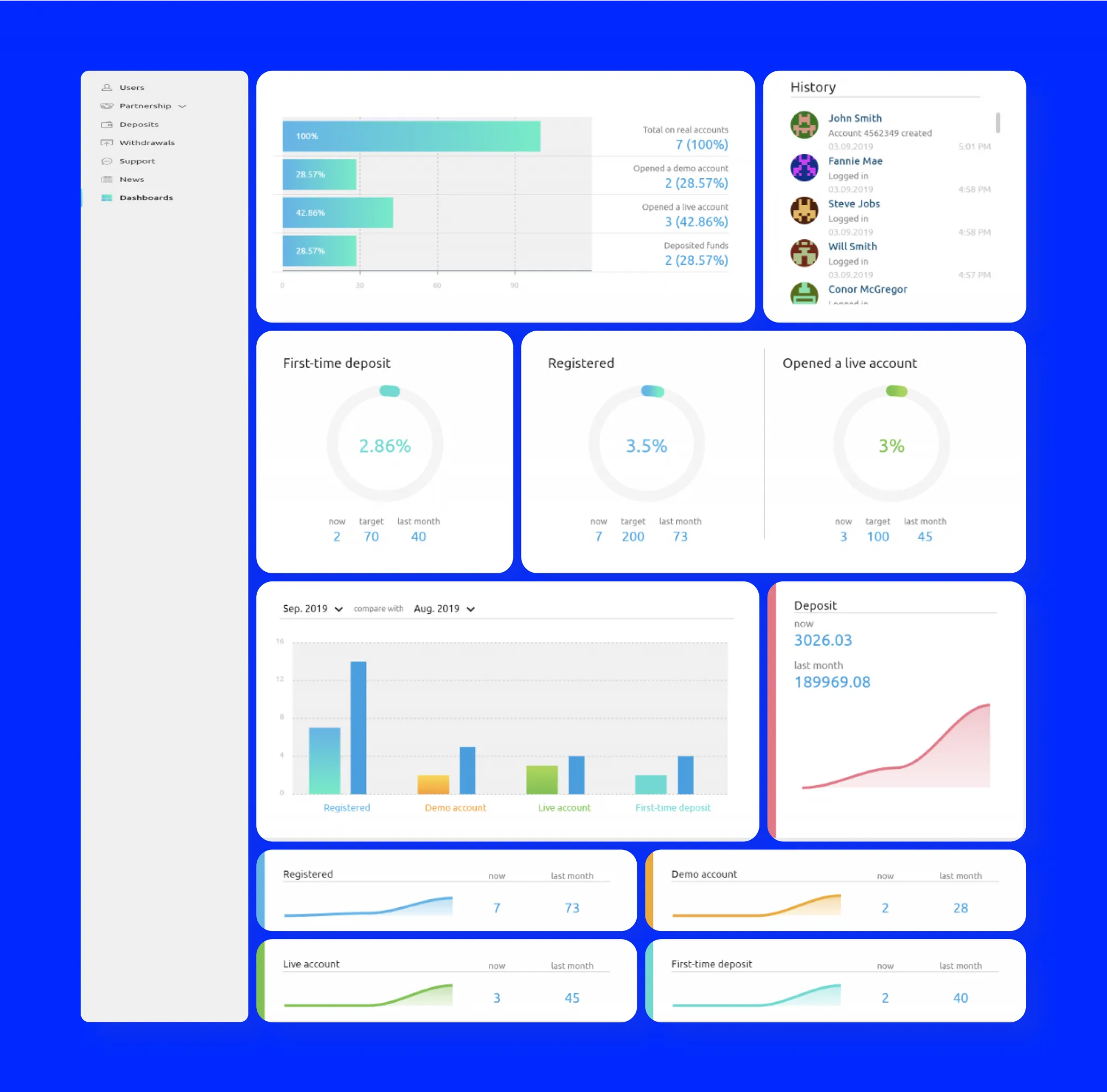 UpTrader Dashboard