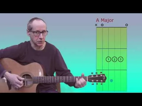 Watch Folsom Prison Blues - Acoustic Guitar Easy to Medium YouTube lesson. on YouTube