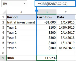 XIRR formula to calculate IRR for irregular cash flows