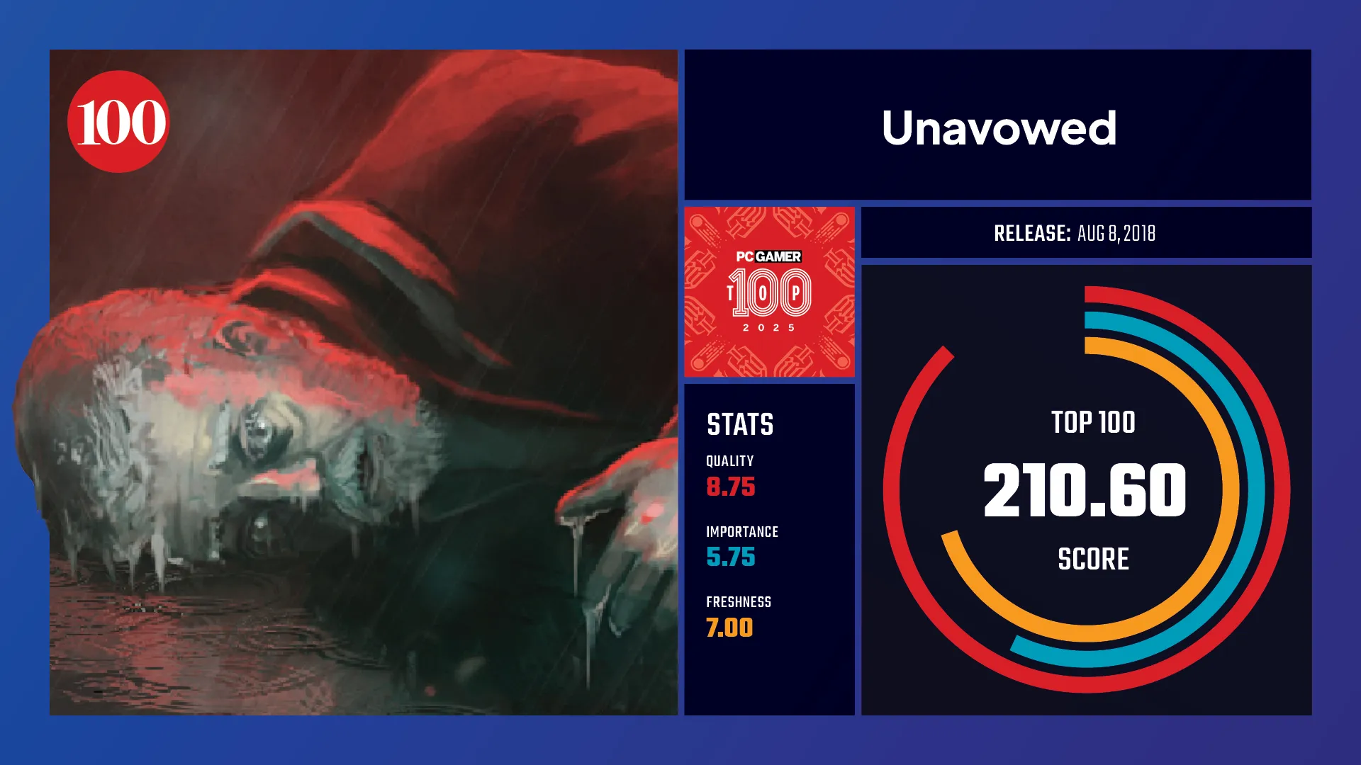 #100, Unavowed