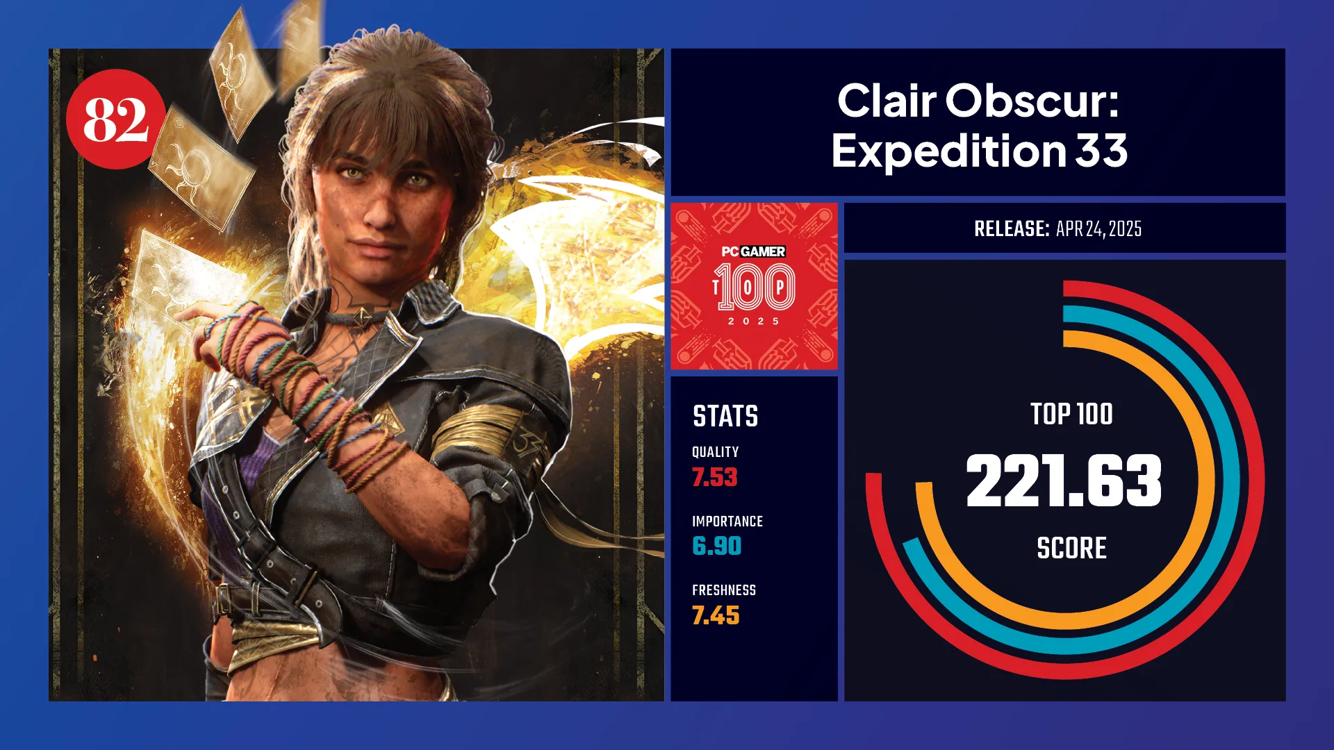 #82, Clair Obscur: Expedition 33