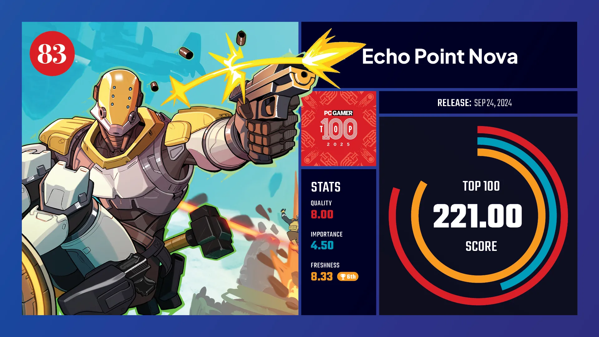 #83, Echo Point Nova