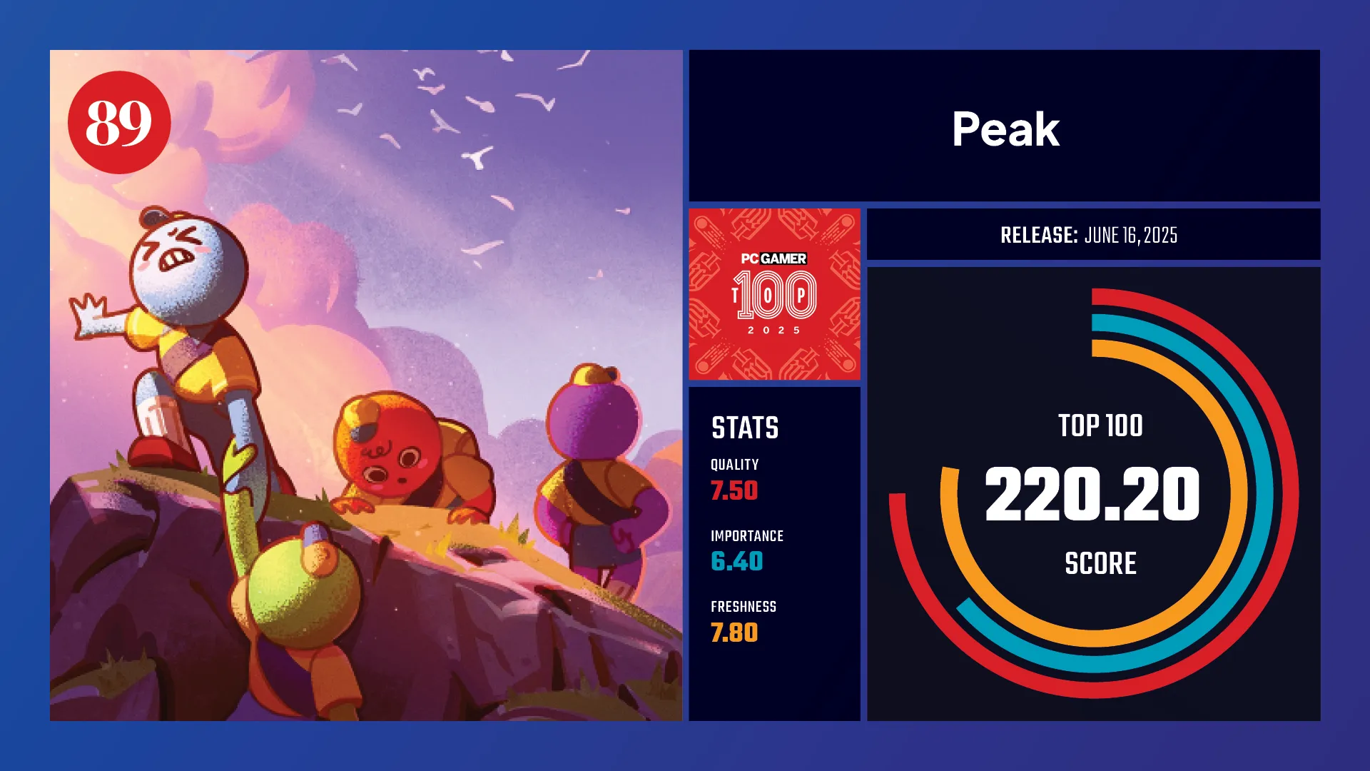 89, Peak