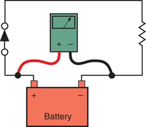 A basic electrical circuit diagram showing components and current flow