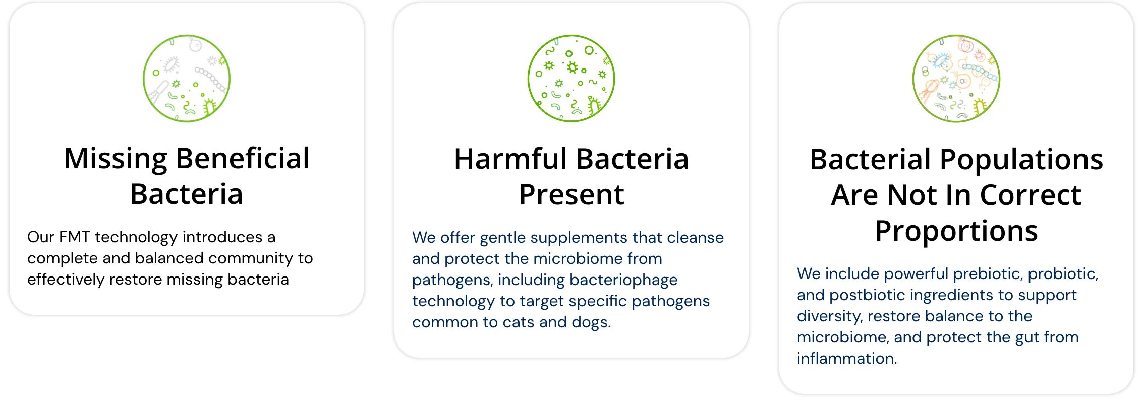 A chart illustrating different dog microbiome conditions and corresponding intervention strategies.
