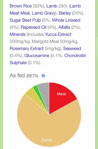 A close-up of different kibble shapes and sizes in a measuring cup