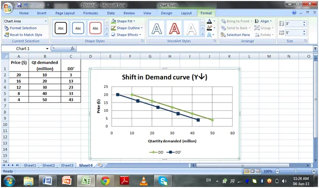 A demand curve chart displayed with blue and green lines for different demand curves.