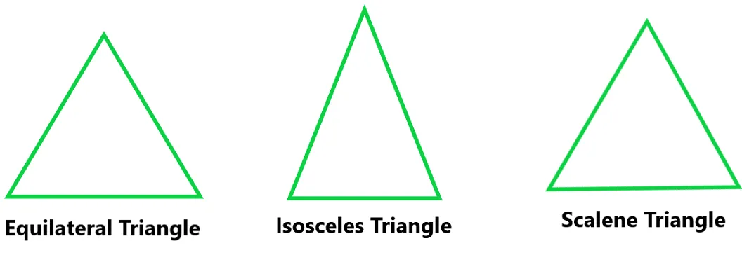 A detailed illustration of triangle types based on side lengths, including equilateral, isosceles, and scalene triangles.