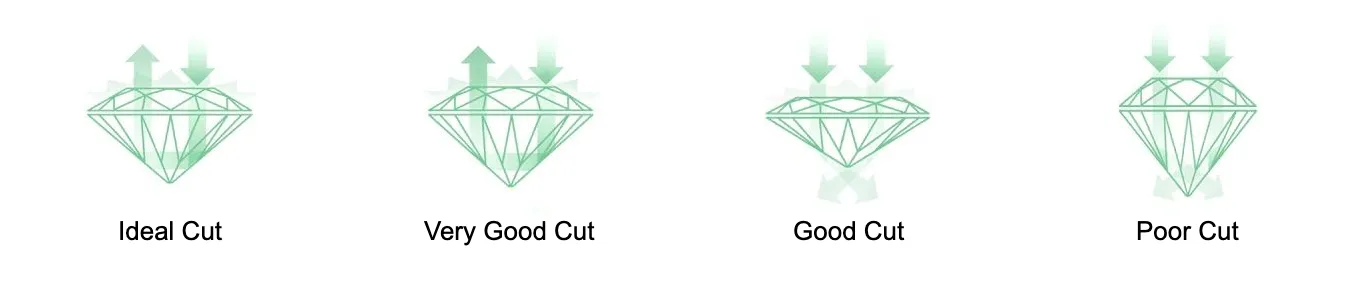 A diamond with an excellent cut displaying maximum sparkle.