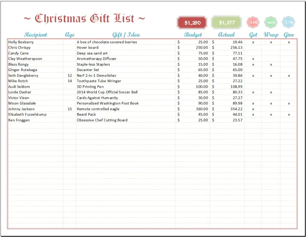 A visual representation of unique Christmas gift ideas from the template.