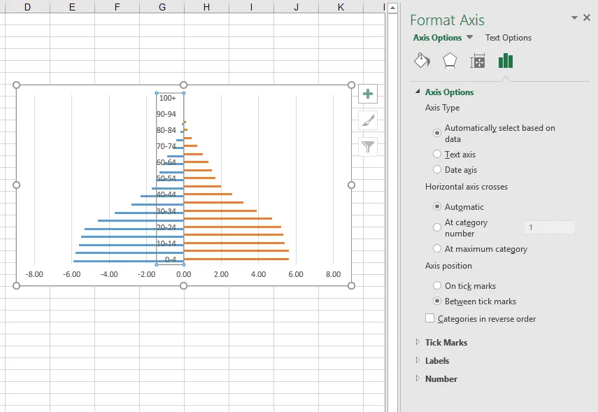 Accessing the Format Axis control column