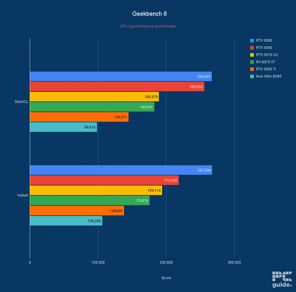 Acer Nitro Intel Arc B580 Geekbench, Image by PC Guide