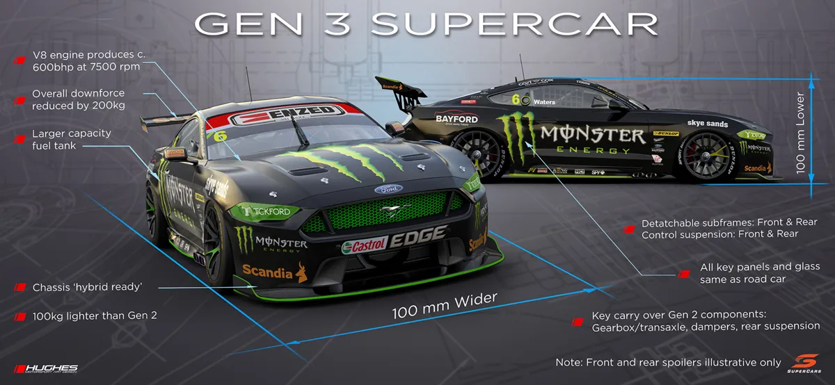 Action shot of the 2022 Supercars Championship Ford Mustang