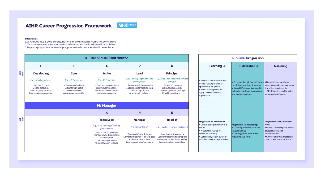 AIHR Career Progression Framework