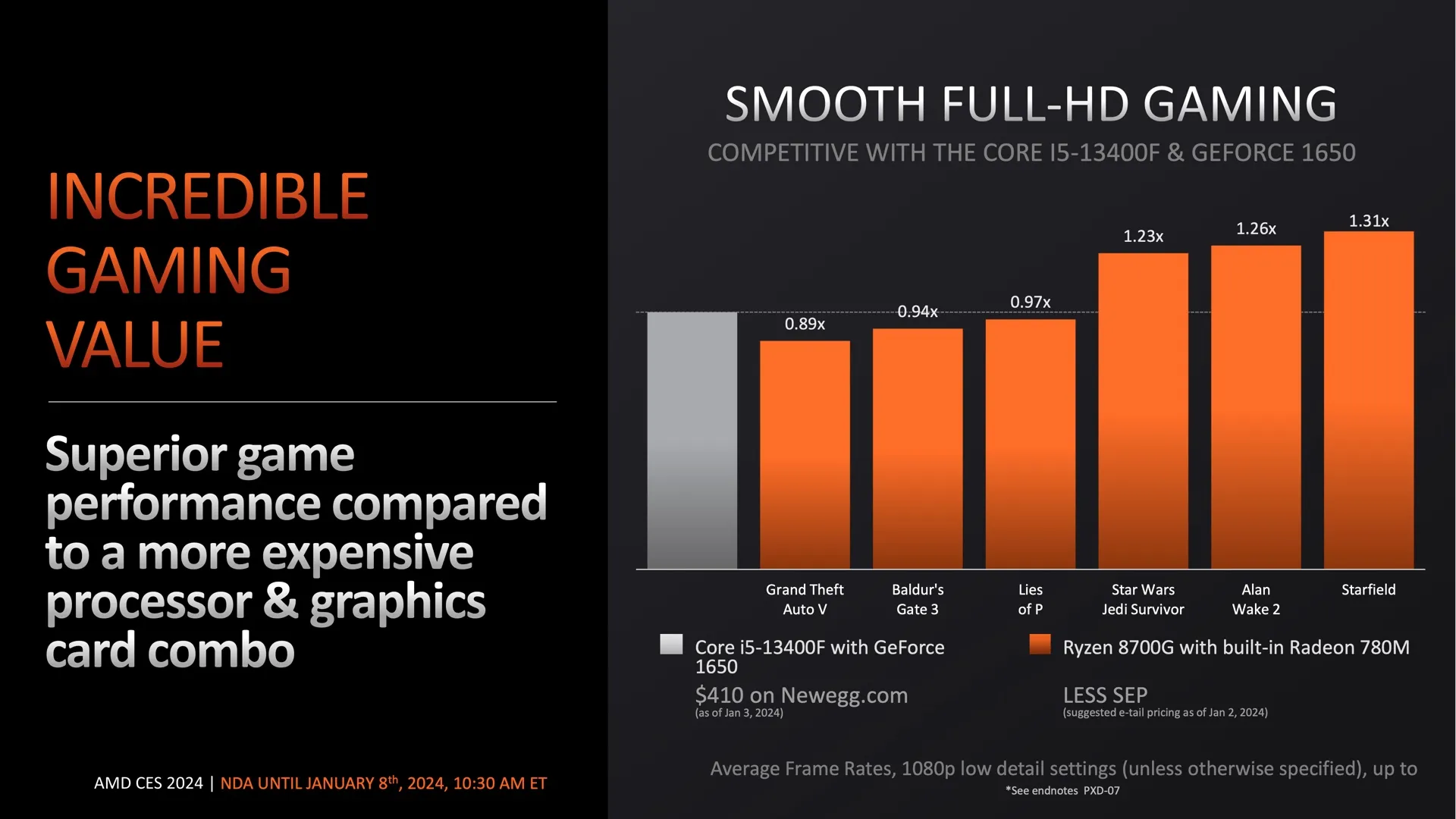 AMD's comparison of 8700G's cost and performance against a Core i5-13400F paired with a GTX 1650 GPU