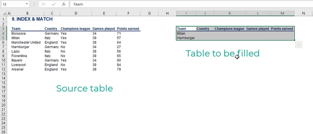 An Excel screenshot showing a source table on the left and a blank results table on the right, ready to be populated