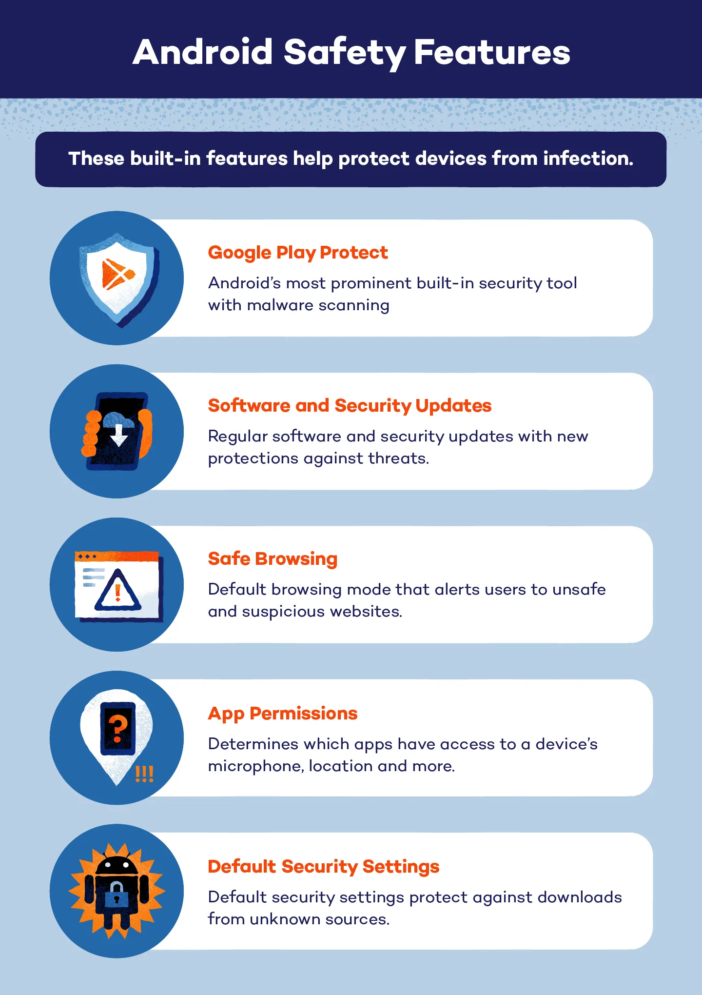 Android safety features represented by icons.