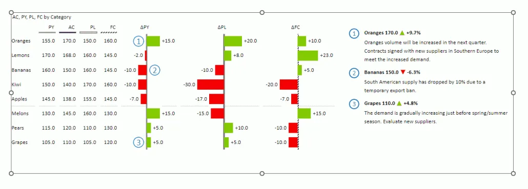 Animated GIF showing how to sort data by clicking column headers in an Excel table