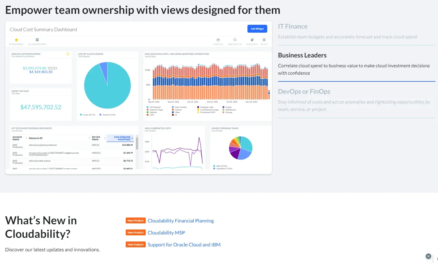 Apptio Cloudability