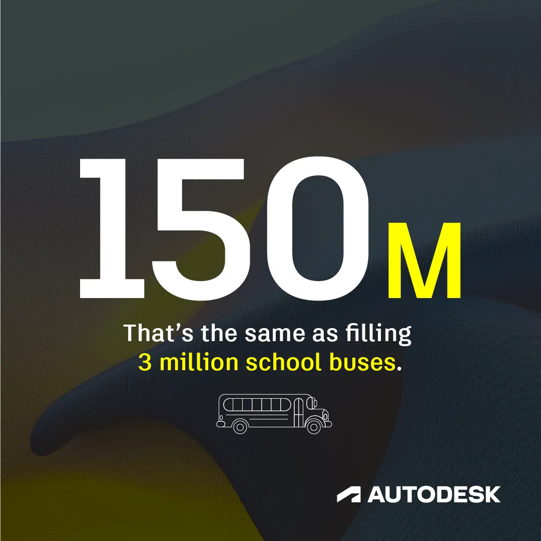 Autodesk’s latest data reveals a growing challenge for Design and Make leaders: hiring skilled talent. This urgency drives Autodesk’s commitment to closing the skills gap and helping students hit the ground running when they graduate.