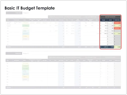 Basic IT Budget Template Budget Summary showing variance