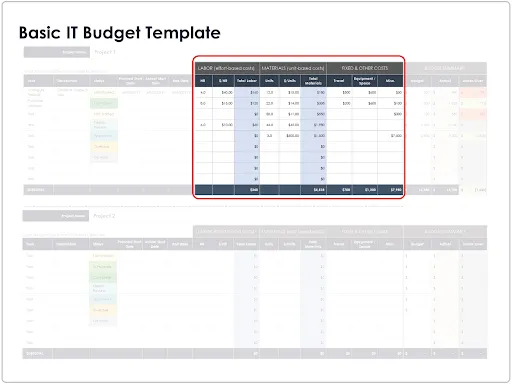 Basic IT Budget Template Labor Materials Fixed Other cost sections