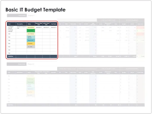 Basic IT Budget Template Task Description fields