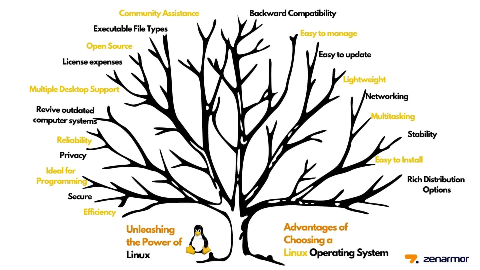 Benefits of Using Linux