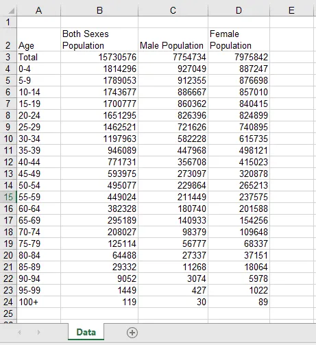 Calculating the total population for males and females