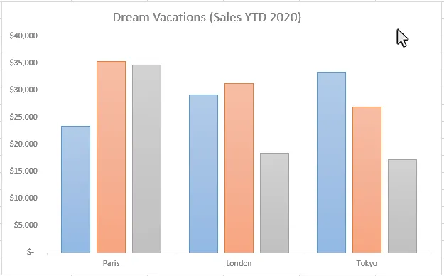 Click Blank Area of Chart